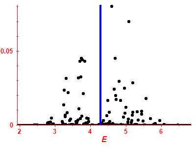 Strength function